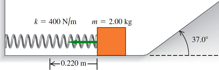 Ejercicio Un bloque de 2.00 kg se empuja contra un resorte con masa despreciable y constante de fuerza k = 400 N/m, comprimiéndolo 0.220 m.