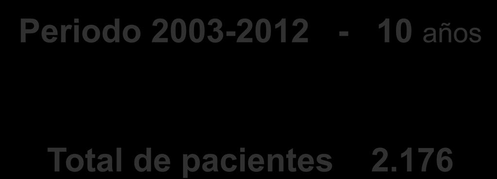 Periodo 2003-2012 - 10