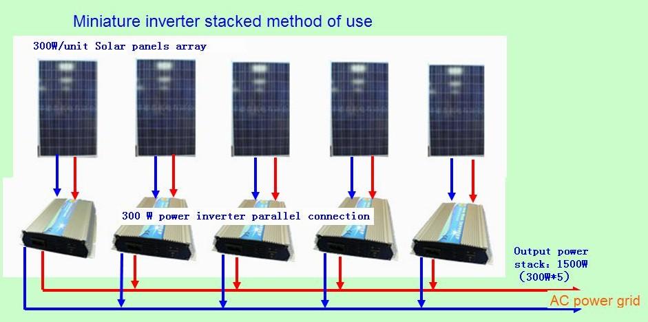 véase la figura de abajo Figura 4 F Entrada y salida 1 Límites de entrada Rango de tensión de entrada: 10.5V a 28V Panel solar: Recomendamos el uso de un panel superior a 200 w.