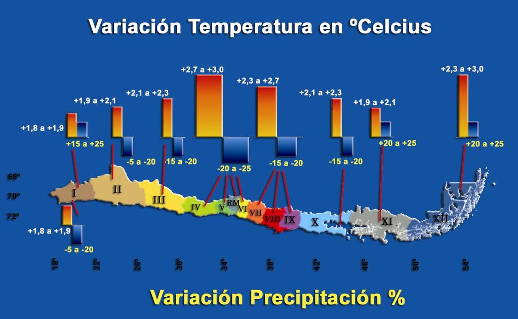 AGRICULTURA Y CAMBIO GLOBAL El Cambio Climático: Variaciones climáticas esperadas para Chile Hacia el año 2040, según las proyecciones las lluvias en la zona centro sur del país disminuirían hasta