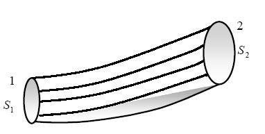 ECUACIÓN DE CONTINUIDAD. PRESIÓN Y VELOCIDAD Volviendo a la figura siguiente: En el cual áreas transversales, perpendiculares a las líneas de corriente, son S y S 2.