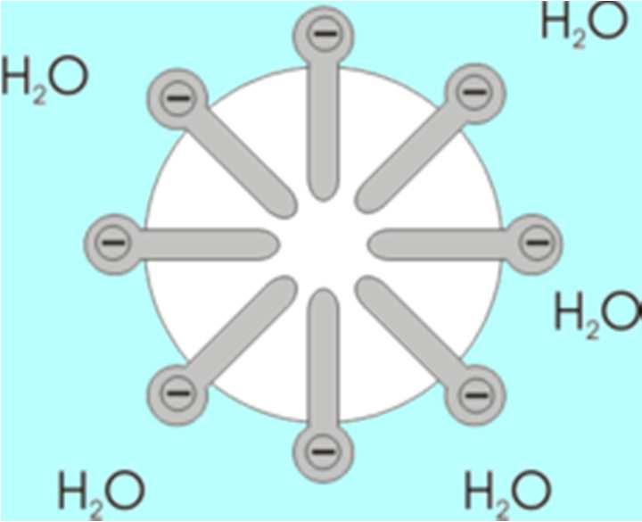 empaquetamiento y como veremos a continuación en el punto de fusión del compuesto. Los dobles enlaces cis son propios de los lípidos obtenidos de manera natural, los trans se obtienen artificialmente.