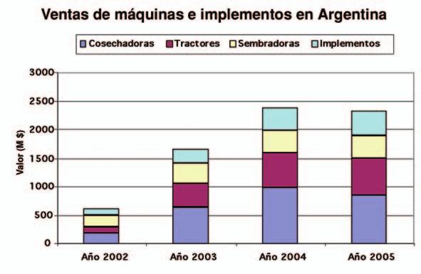 internacional LA MECANIZACIÓN DE LA AGRICULTURA EN ARGENTINA Parte 2.