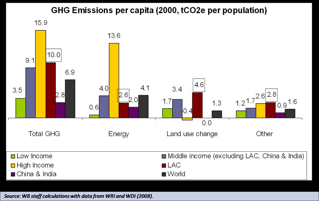 Emisiones per cápita