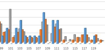 Estadísticas Bloque IV Rojo: Año 2013 Azul: Media tres últimos años Morado: media desde 2005 Temas destacados: 108. Comunicaciones móviles 110.