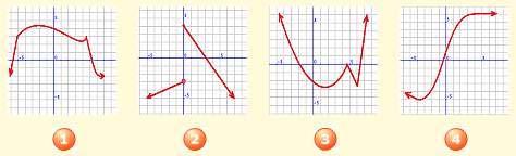 el punto de abscisa x=0 es la número: La función que es creciente en el