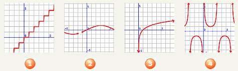 gráficas hay una que no corresponde a la de una función, cuál es?