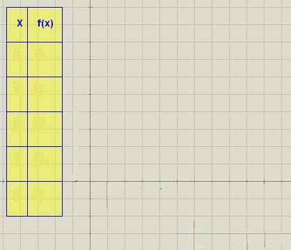 2. Representación gráfica 2.a. Gráfica de una función. Lee con atención el texto de la pantalla y completa: Para representar gráficamente una función, se forma la correspondiente.
