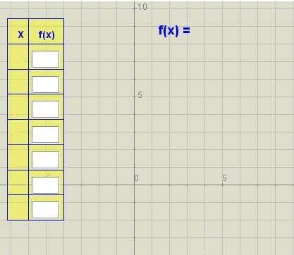 Observa diferentes ejemplos de representación gráfica en la escena de la derecha y copia uno de cada tipo en la siguiente tabla: A partir de una tabla A partir de una fórmula Pulsa para ir a la
