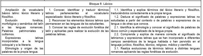 Contenidos o aprendizajes mínimos. BLOQUE I: El latín, origen de las lenguas romances.