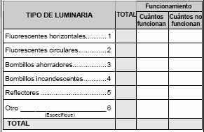 Luminarias del Frontis de la Comisaría DEFINICIONES: Fluorescentes circulares y horizontales.