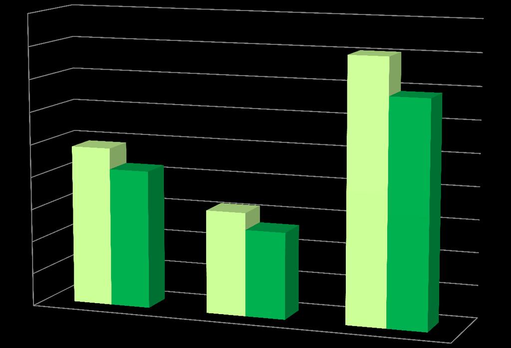9 COBERTURA DE ESCUELAS ENLACE 2010 Modalidad Alumnos Programados Alumnos Evaluados % de Cobertura Primaria 9,745,747 8,467,760 86.89% Secundaria 6,332,216 5,304,599 83.