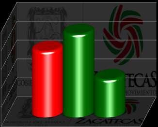 Cuenta Pública del rcicio Fiscal 202 Zacatecas Seguro Fin. 5.00% Fin. 2 Procuración e Impartición de Justicia 05.00% 0 95.