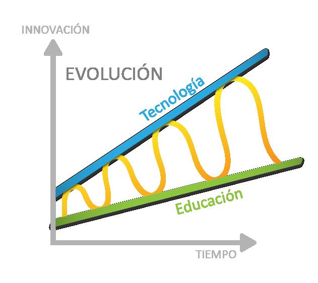 1. Política y estrategia: Nuestro modelo La educación representa un 25% aprox. del total del presupuesto de inversión del municipio de Medellín. Más de 11.