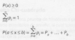 Variables aleatorias discretas Estas variables debe cumplir los siguientes parámetros: Ejemplos de distribuciones discretas de probabilidad son: la uniforme discreta, la de Bernoulli, la