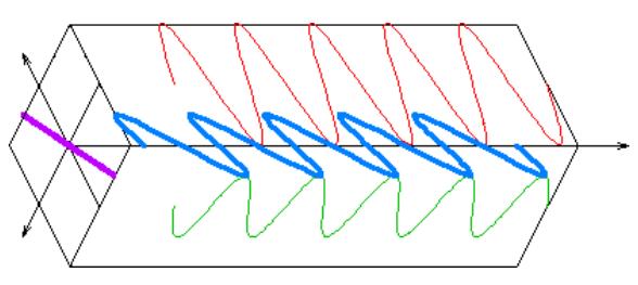 Polarización Polarización una onda EM: Es la figura que scribe, en función l tiempo, el extremo l vector campo eléctrico que se propaga, vista s el emisor.