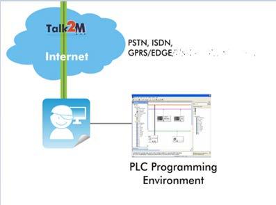 Talk2M: Para realizar la conexión Talk2M se debe instalar el software ecatcher en su PC.