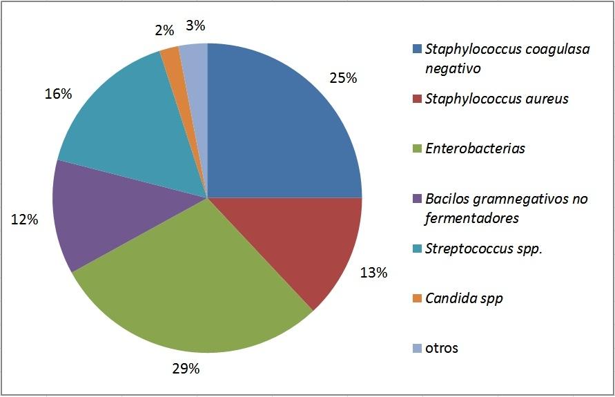 Epidemiología episodios NF Solis Y; Rev Chil Infect 2012, abril Infecciones