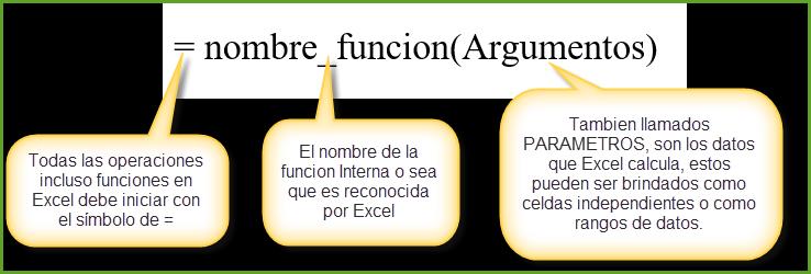 ) Una de las partes más importantes de Excel es el poder que tienen las funciones, una función es una operación que se realiza en Excel y que siempre devuelve un resultado, dentro de una función