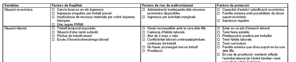 Factors de risc elaborats per l Ajuntament