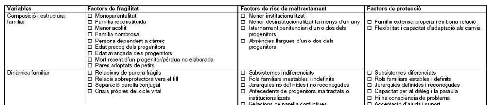 Factors de risc elaborats per l Ajuntament de Barcelona (2007) Font:Protocol tècnic