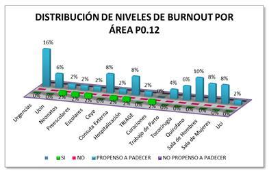 Grafica 4 Nivel de logros personales en el Personal de enfermería de Jornada Acumulada del Hospital General Adolfo Prieto de Taxco, Gro.