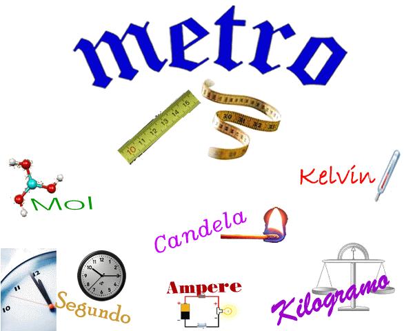 1 Que es la Metrología? La Metrología es la rama de la ciencia que se ocupa de las mediciones, de los sistemas de unidades y de los instrumentos usados para efectuarlas e interpretarlas.