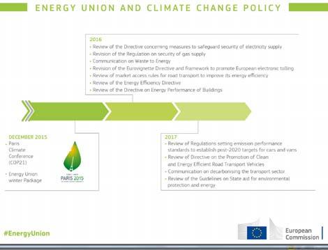 Marco Normativo Directiva 2009/28/CE del Parlamento Europeo y del Consejo de 23 de abril de 2009, relativa al fomento del uso de energía procedente de fuentes renovables Objetivo 20 / 20 / 20 20% del