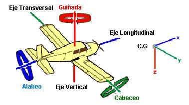 Los spoilers o aerofrenos como también se les llama, son unas placas fijadas a la superficie superior o extradós del ala.
