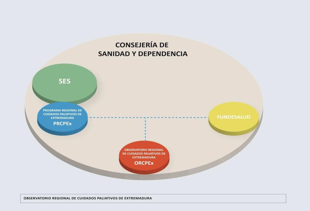 Firma de Convenio con el SES para la Promoción del Plan de Voluntariado en CP CONSEJERÍA DE SALUD Y POLÍTICA SOCIAL PLATAFORMA