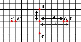 (, ) (, 7) (, ) ( ) B (, ) ( 0, ) ( ) (, ) (, ) (, ) HIPÉRBOL invertidconcentroenc e ecuciónreferid ( ) ( ) b c B (, ) (,