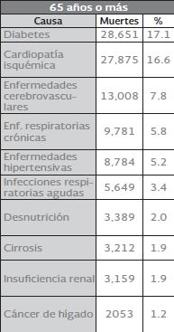 Informe Sobre la Salud de los Mexicanos 2015.