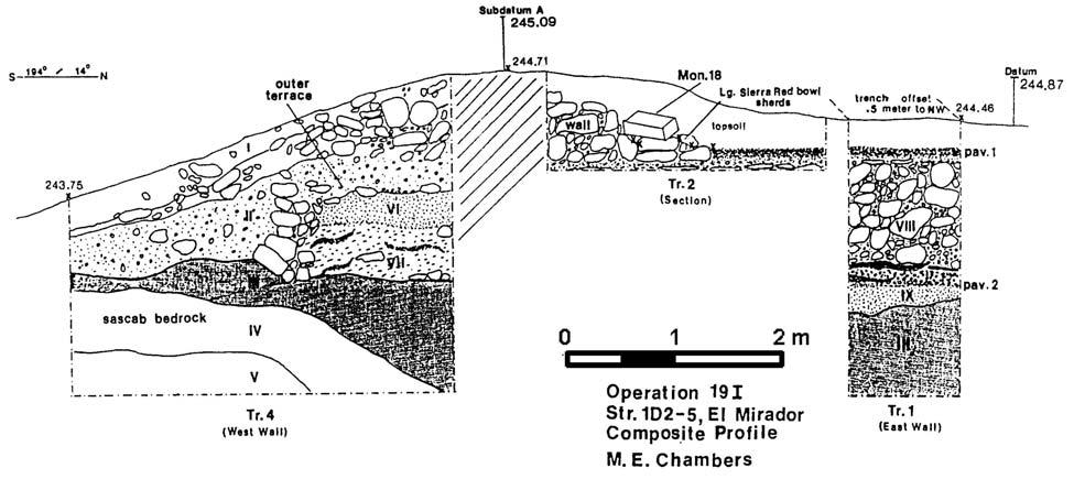 Figura 4 Perfiles de excavación