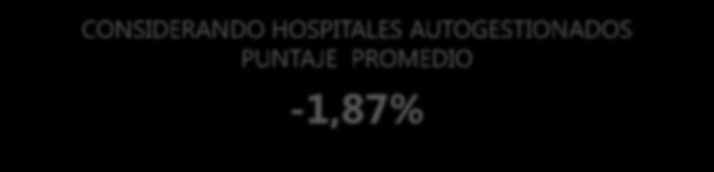 puntos) SIN HOSPITALES 93,37% 14,51% (47 Organismos 100 puntos) CON