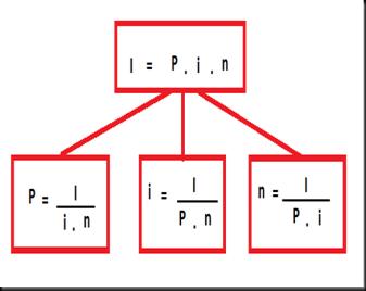 en espacios iguales denominados periodos, si en línea de tiempos (horizonte temporal) se colocan los valores que intervienen, se tiene un diagrama de tiempo valor.