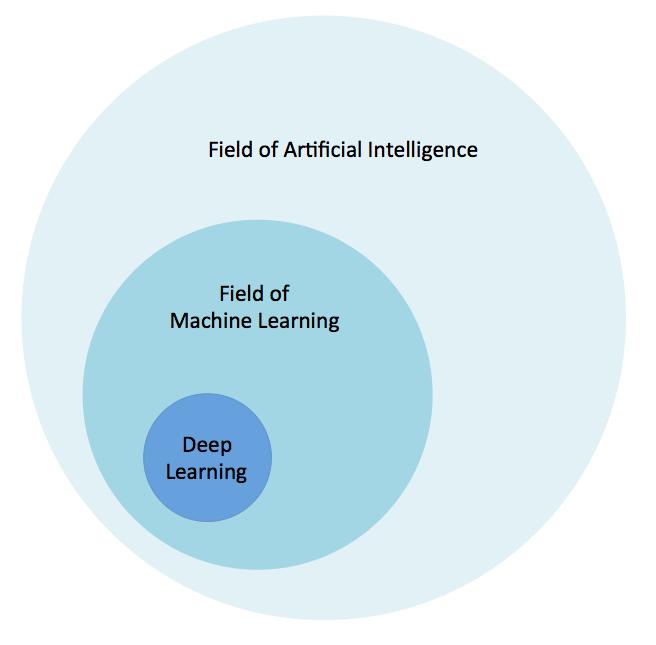 Inteligencia Artificial - Aprendizaje