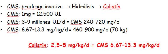 Formulaciones de Colistin NOLOSIN: sulfato de colistin 100 mgr = 3.000.