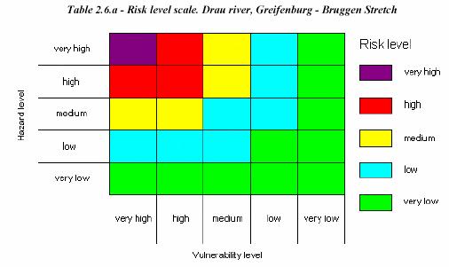 EVALUACION DEL RIESGO Se emplean matrices para la valoración del riesgo.