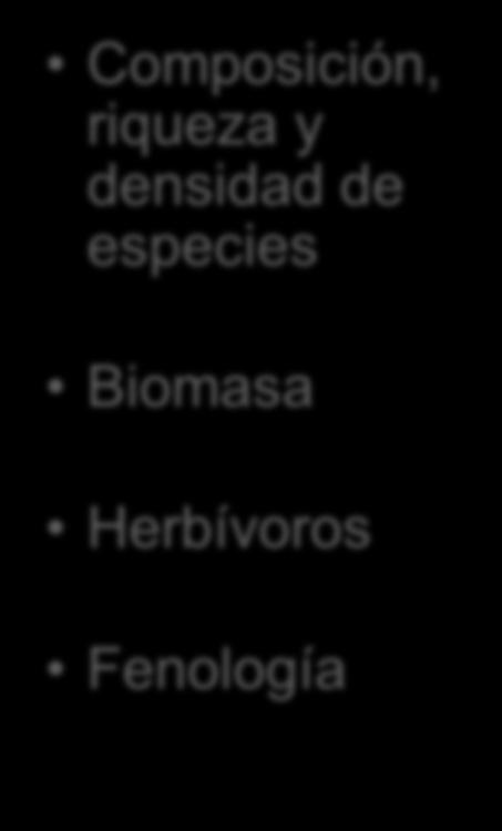 densidad de especies Biomasa Herbívoros Fenología