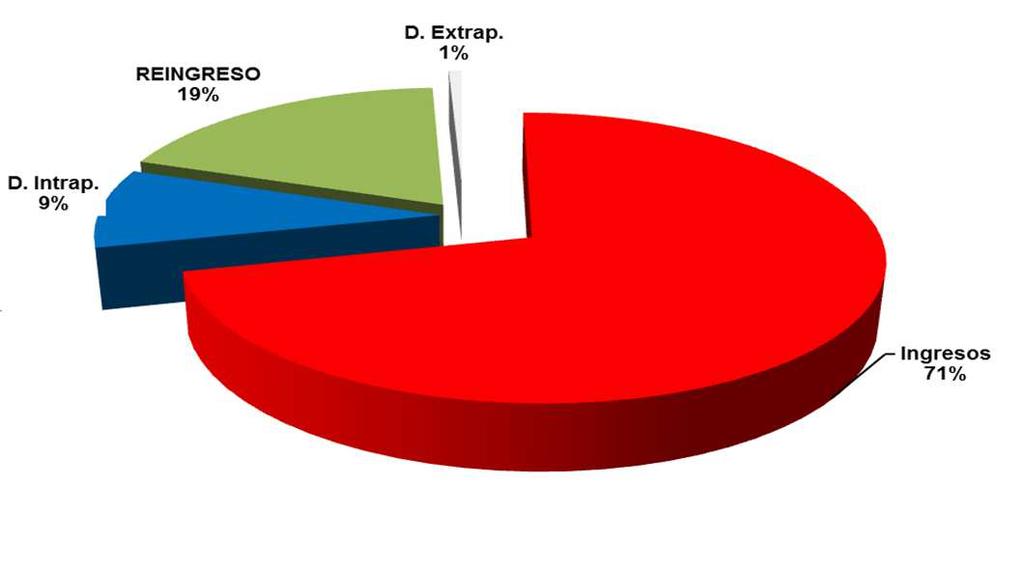 Porcentaje de usuarios según tipo de incorporación (2014) %