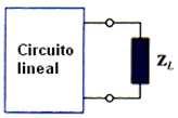 MÁXIMA TRANSFERENCIA DE POTENCIA PROMEDIO La impedancia de carga la impedancia compleja de Thévenin.