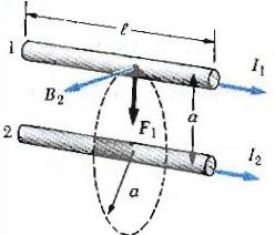 F µ 0 I 1 I 2 l 2 π d F: fuerza magnética ejercida por el campo creado. l: longitud de los conductores. µ 0 : permeabilidad en el vacío.