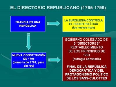 3.2- LAS FASES DE LA REVOLUCIÓN EL DIRECTORIO Y EL ASCENSO DE NAPOLEÓN BONAPARTE 1795-1804.
