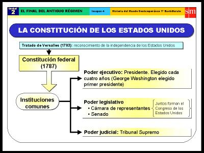 2.- EL NACIMIENTO DE ESTADOS UNIDOS 2.3- LA CONSTITUCIÓN.