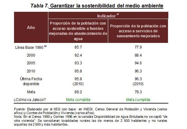 No obstante, en el estado de Jalisco el Departamento de Epidemiología de la Secretaría de Salud Jalisco, ha llevado un registro de la población de 15 a 24
