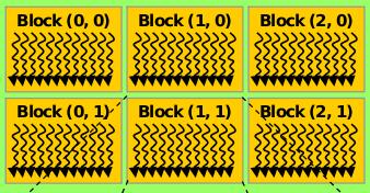 agrupados en blocks