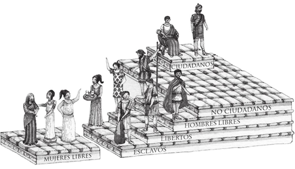 Clase 1 1 La sociedad en las primeras civilizaciones Con las siguientes actividades, aprenderemos algunos aspectos relativos a la sociedad de griegos y romanos Observa el dibujo