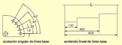 COTAS ALINEADAS Las cotas alineadas se caracterizan porque la línea de cota es paralela a los orígenes de las líneas de referencia. Para crear una cota alineada: 1.