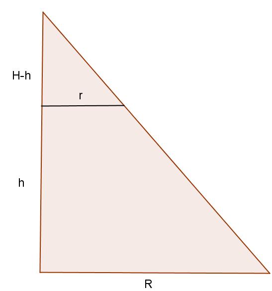 4 ( r = R (H h) + h ) (H h) = R (H h). H Luego, el volumen que deseamos calcular, para nuestro problema, resulta en la función v(h) = π ( ) 2 R (H h) 2 h, h R +.