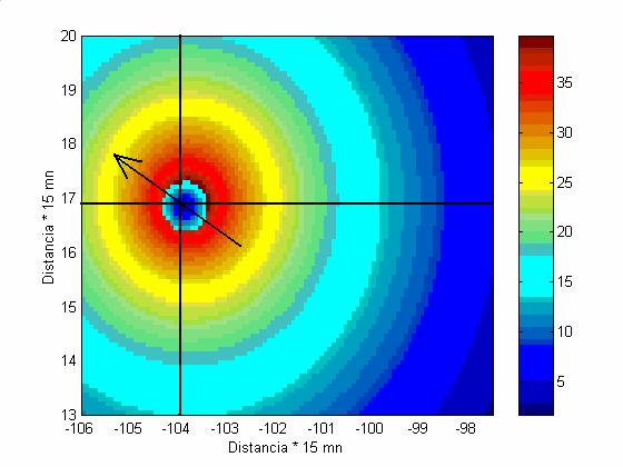 Distribución n espacial del viento en caso de un huracán Combinado Holland Perfiles de viento horizontales para un hurcán Perfiles de viento verticales en un huracán Velocidad (m/seg) 50 40 30 20 10